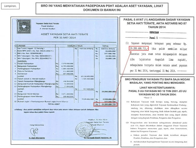 Padepokan Aset Yayasan PSHT