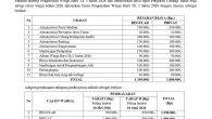 Berdasarkan surat edaran mengenai “Biaya Pengesahan Calon Warga Tk. I Tahun 2026” dari kelompok Pusat Madiun (Cabang Kediri) dan merujuk pada konteks putusan hukum Mahkamah [&hellip;]