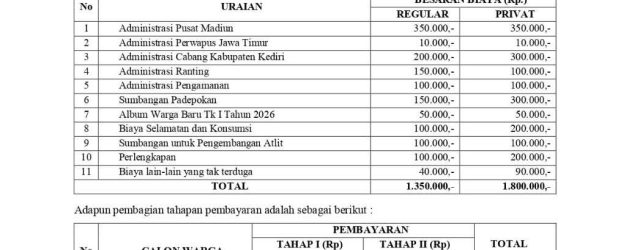 Berdasarkan surat edaran mengenai “Biaya Pengesahan Calon Warga Tk. I Tahun 2026” dari kelompok Pusat Madiun (Cabang Kediri) dan merujuk pada konteks putusan hukum Mahkamah [&hellip;]