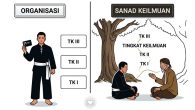 Ada satu hal yang mungkin membuat sebagian warga PSHT mengernyitkan dahi sambil bertanya : “kok bisa seseorang di organisasi masih tercatat sebagai Warga Tingkat I, [&hellip;]