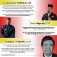 “Kain mori tak pernah beri ijazah pengkhianatan.” Hakikat ajaran SH Terate adalah keteguhan memegang sumpah, bukan kepiawaian merawat dendam dan memutarbalikkan fakta. Sejarah mencatat rekam [&hellip;]