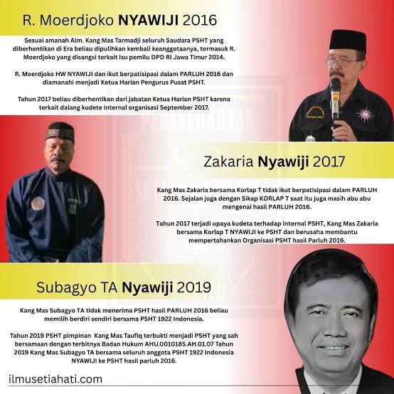 Nyawiji Atau Mangrotingal